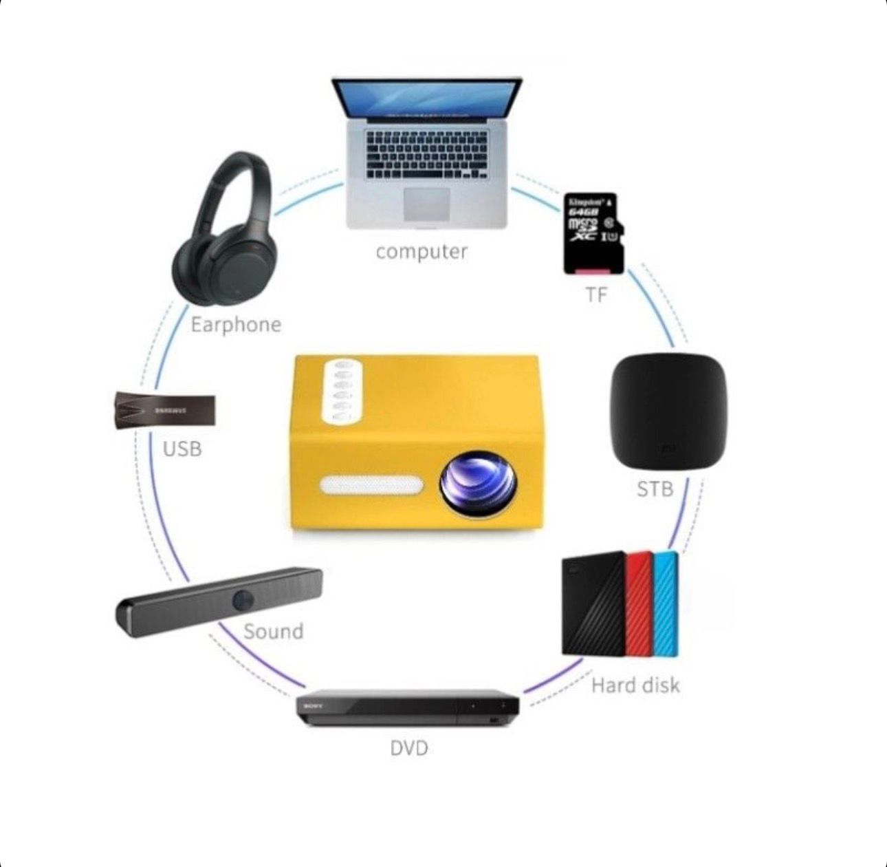 Mini Videoproiector Portabil Full HD 1080p HDMI USB