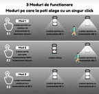 Lampa Solara LED cu Senzor Lumina si Miscare