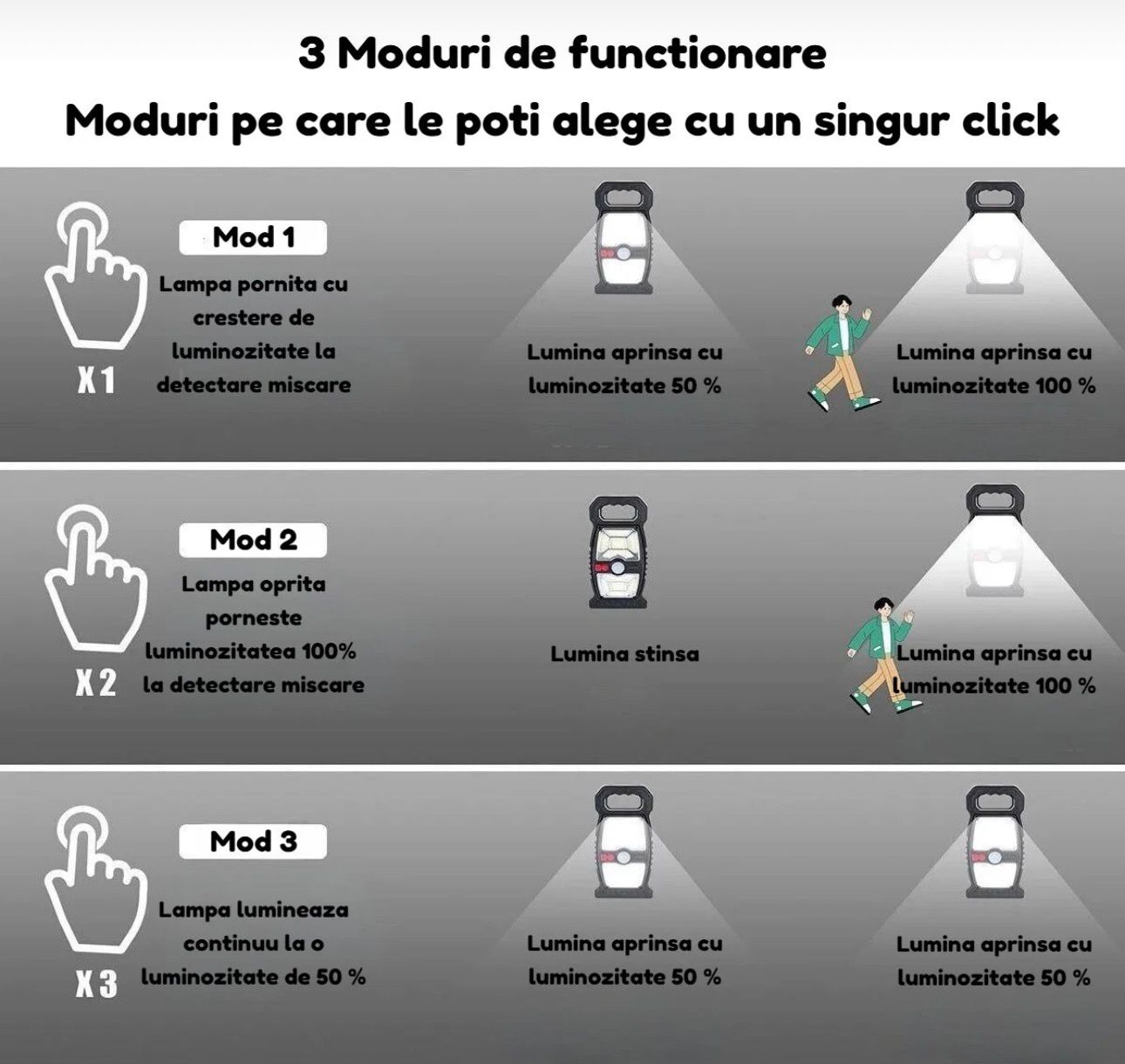 Lampa Solara LED 23x9cm cu Senzor Lumina si Miscare, Model Cleste
